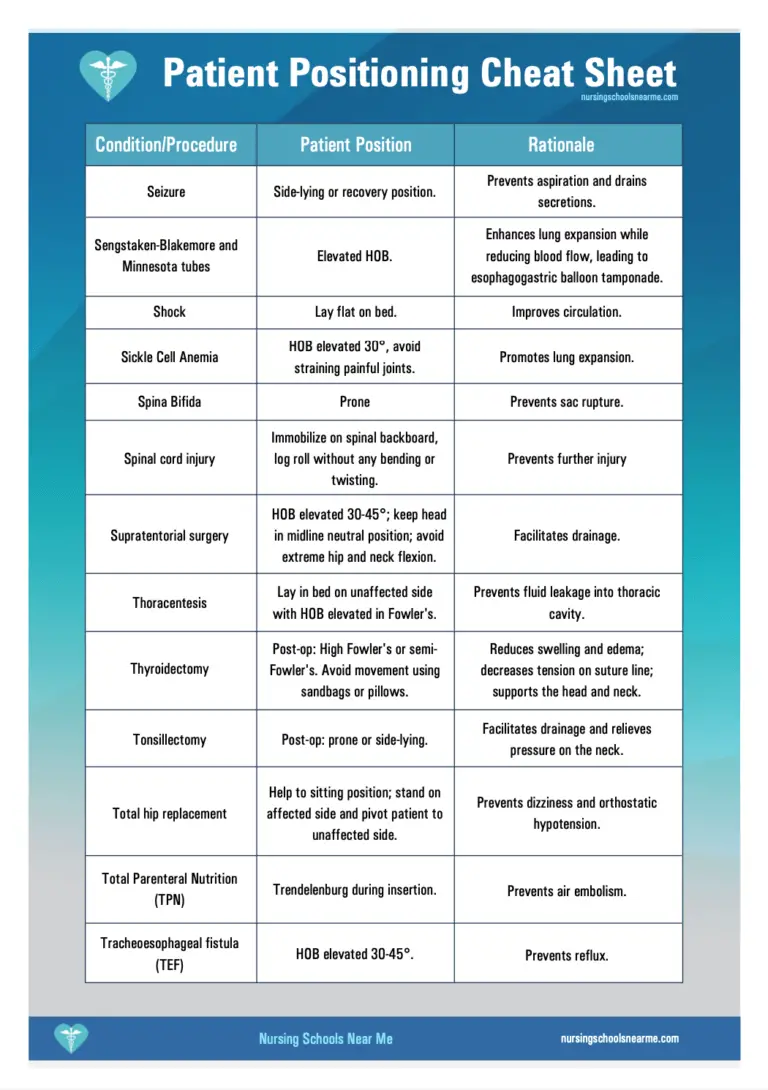 Patient Positioning: Everything You Need To Know [Cheat Sheet]