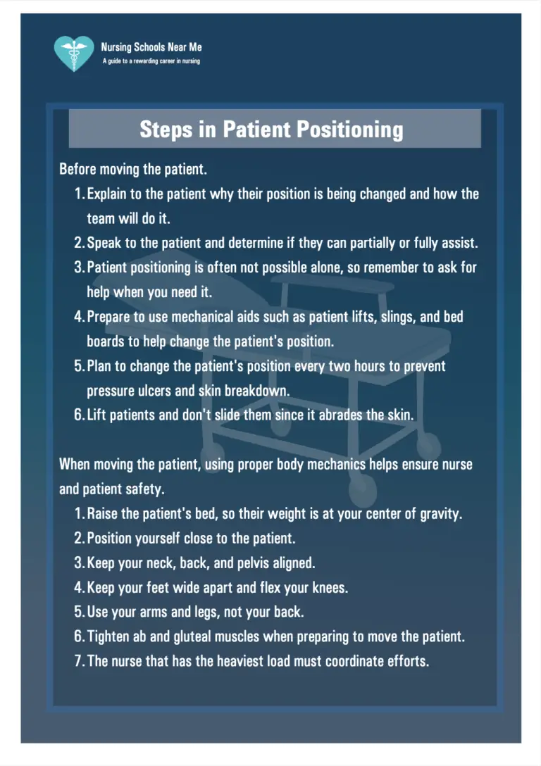 Patient Positioning: Everything You Need To Know [Cheat Sheet]