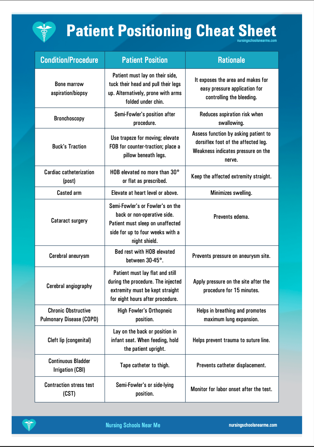 Patient Positioning Cheat Sheet Images