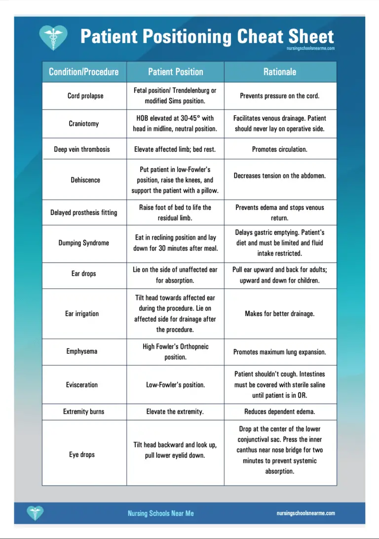 Patient Positioning Everything You Need To Know Cheat Sheet