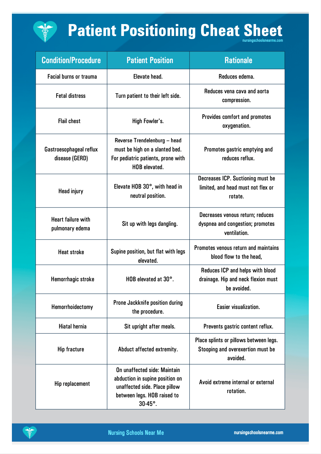 Patient Positioning: Everything You Need To Know [Cheat Sheet]