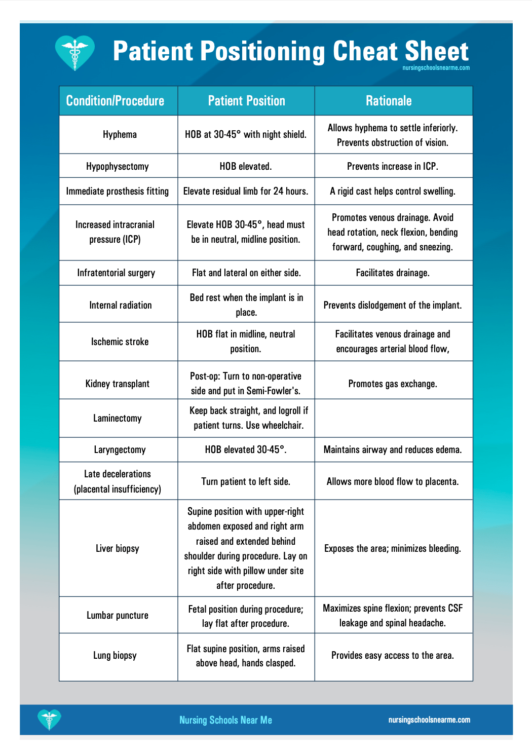 Patient Positioning Everything You Need To Know Cheat Sheet