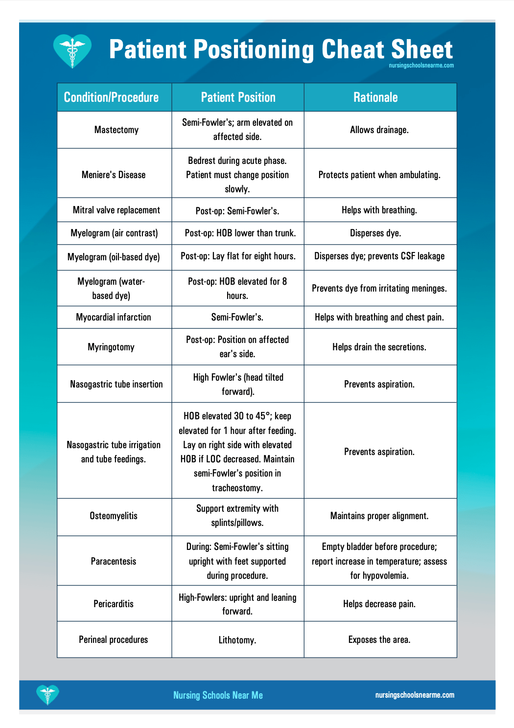 Patient Positioning Everything You Need To Know Cheat Sheet