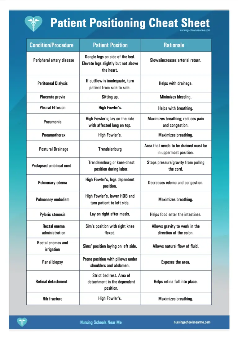 Patient Positioning Everything You Need To Know Cheat Sheet